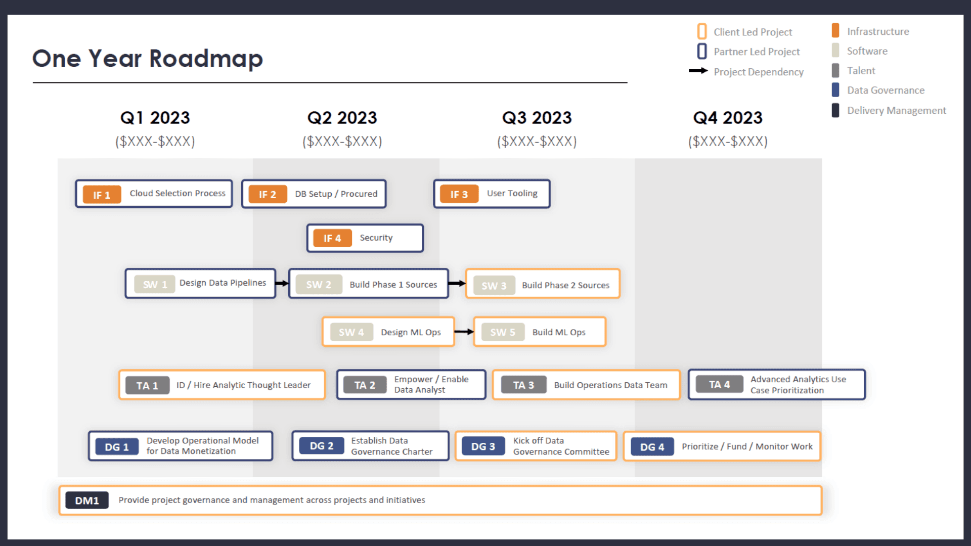 One Year Roadmap