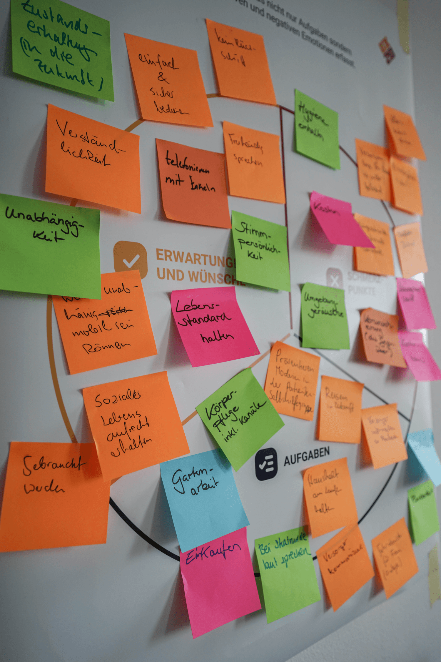 Wand mit mehreren farbigen Haftnotizen, die verschiedene kurze handschriftliche Stichworte enthalten