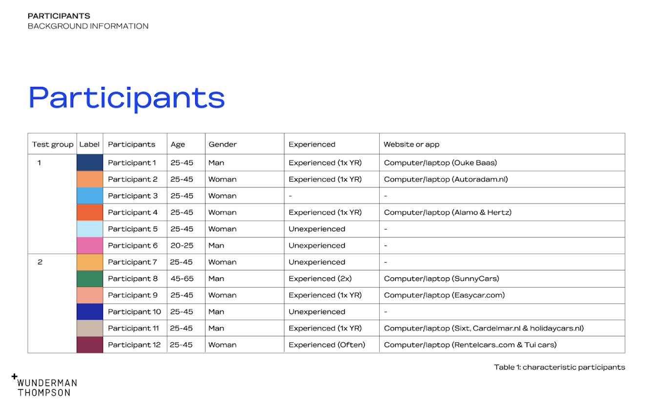 Image of participant background information