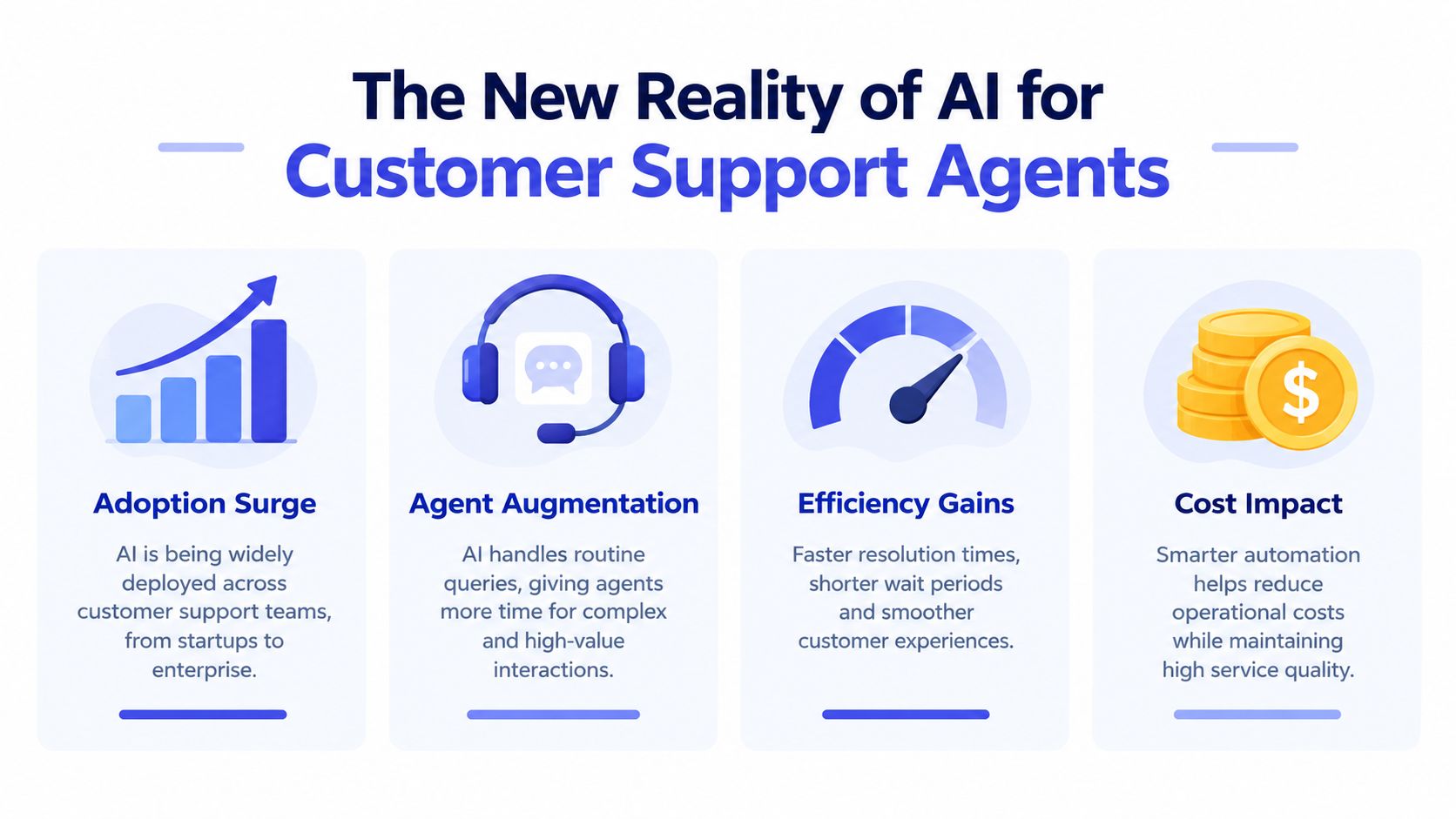 An infographic detailing the benefits of AI for customer support agents, including adoption, augmentation, efficiency, and costs.
