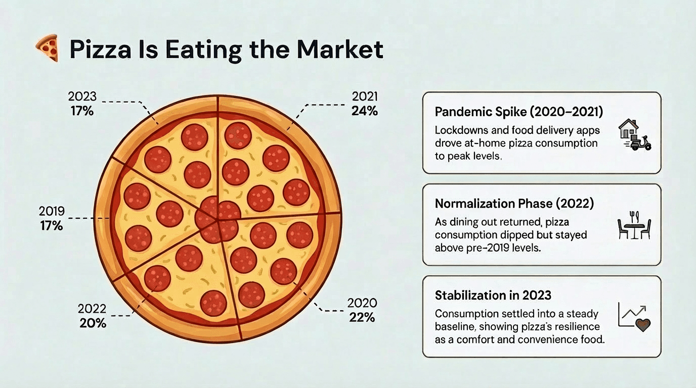 Slides maintain 16:9 dimension and content is structured to fit the same