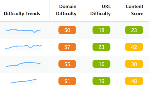 Advanced Web Ranking Project