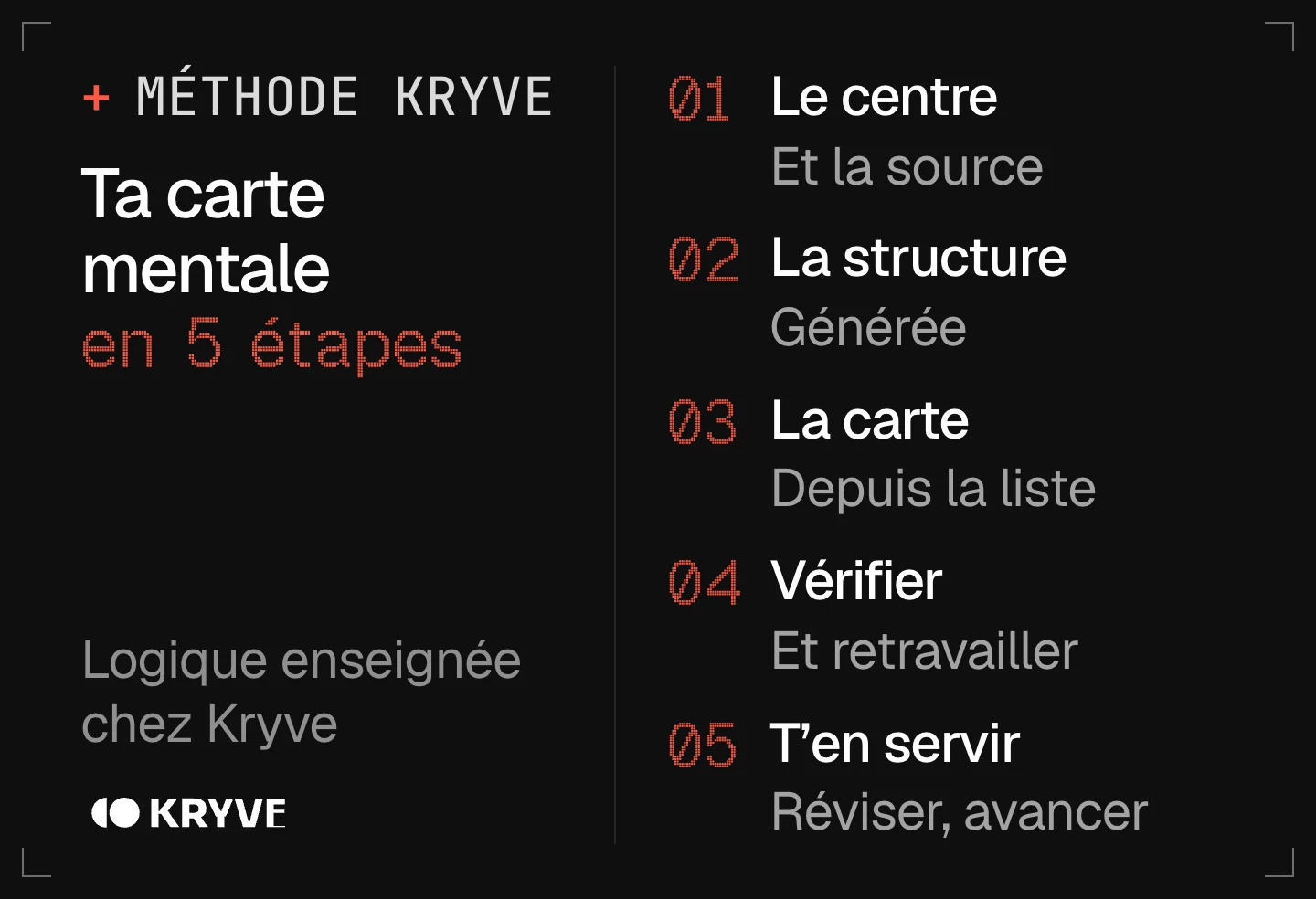 Schéma : faire une carte mentale avec l’IA en 5 étapes, le centre, la structure, la carte, vérifier, t'en servir