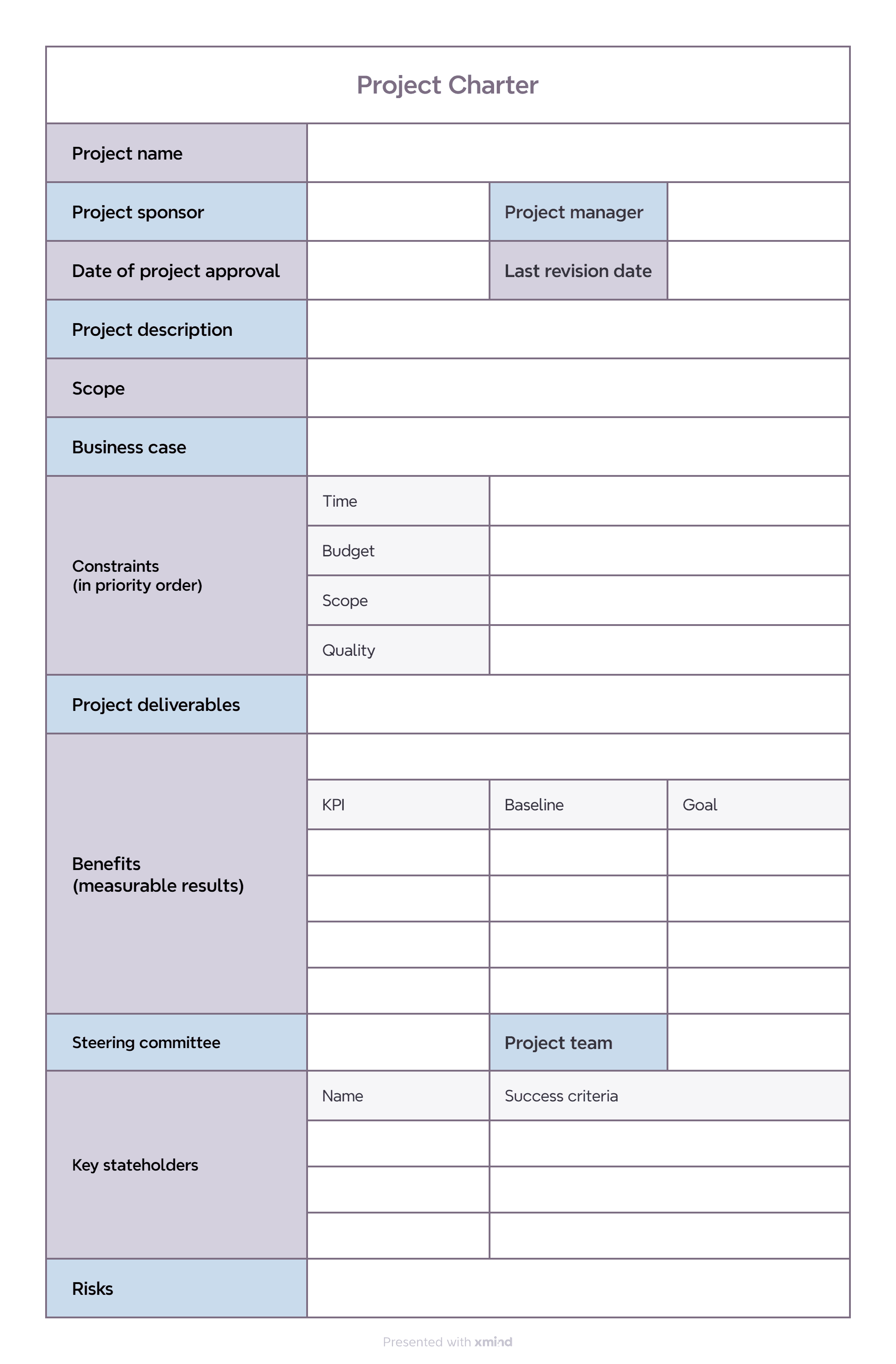 Project charter template with labeled sections