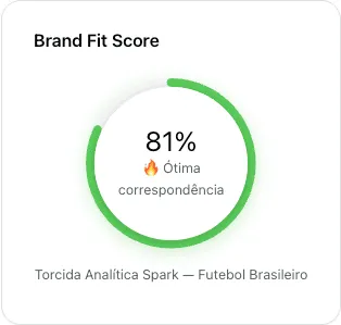 grafico fit score Sprout Social