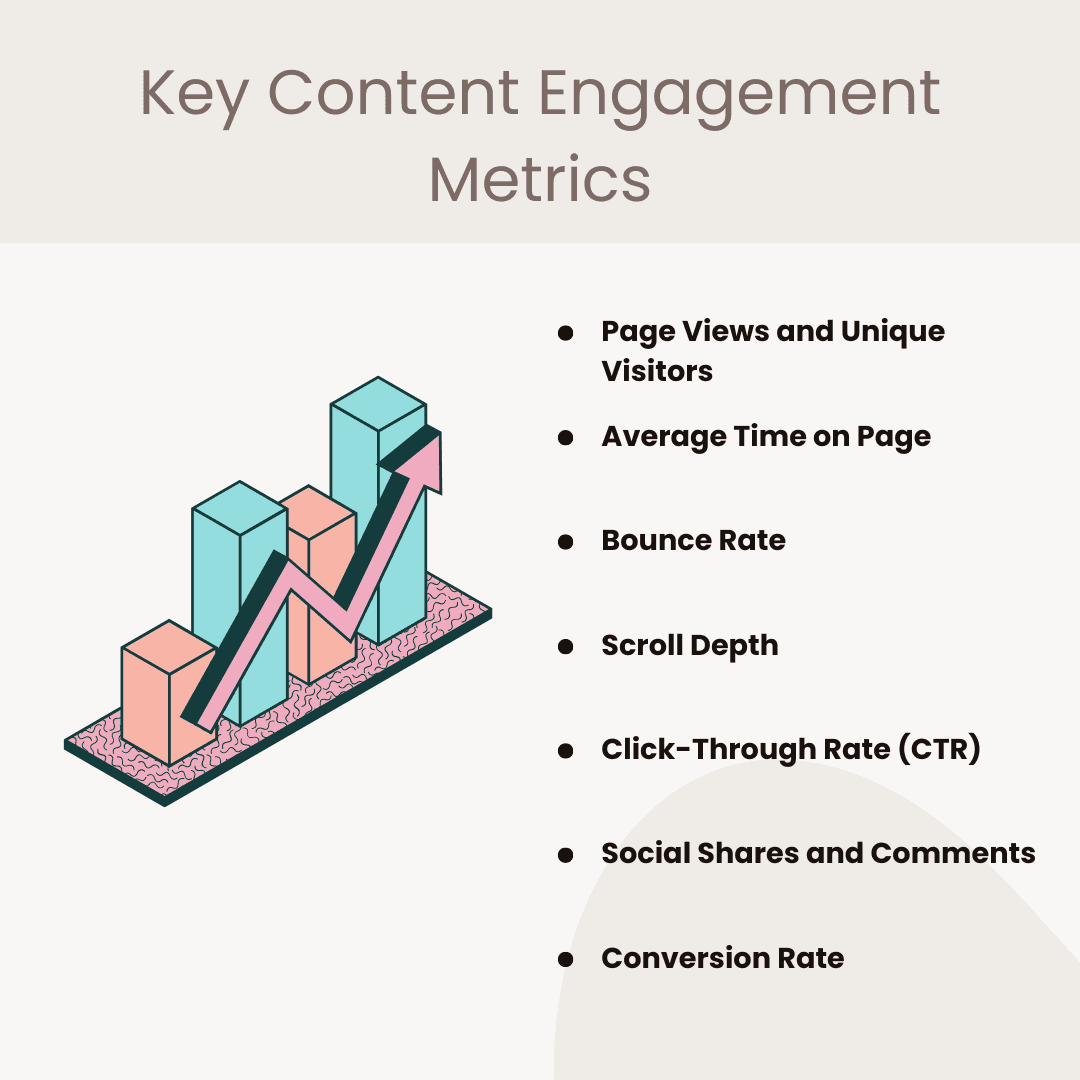 Key Content Engagement Metrics| Understanding and Improving Content Engagement: Metrics that Matter