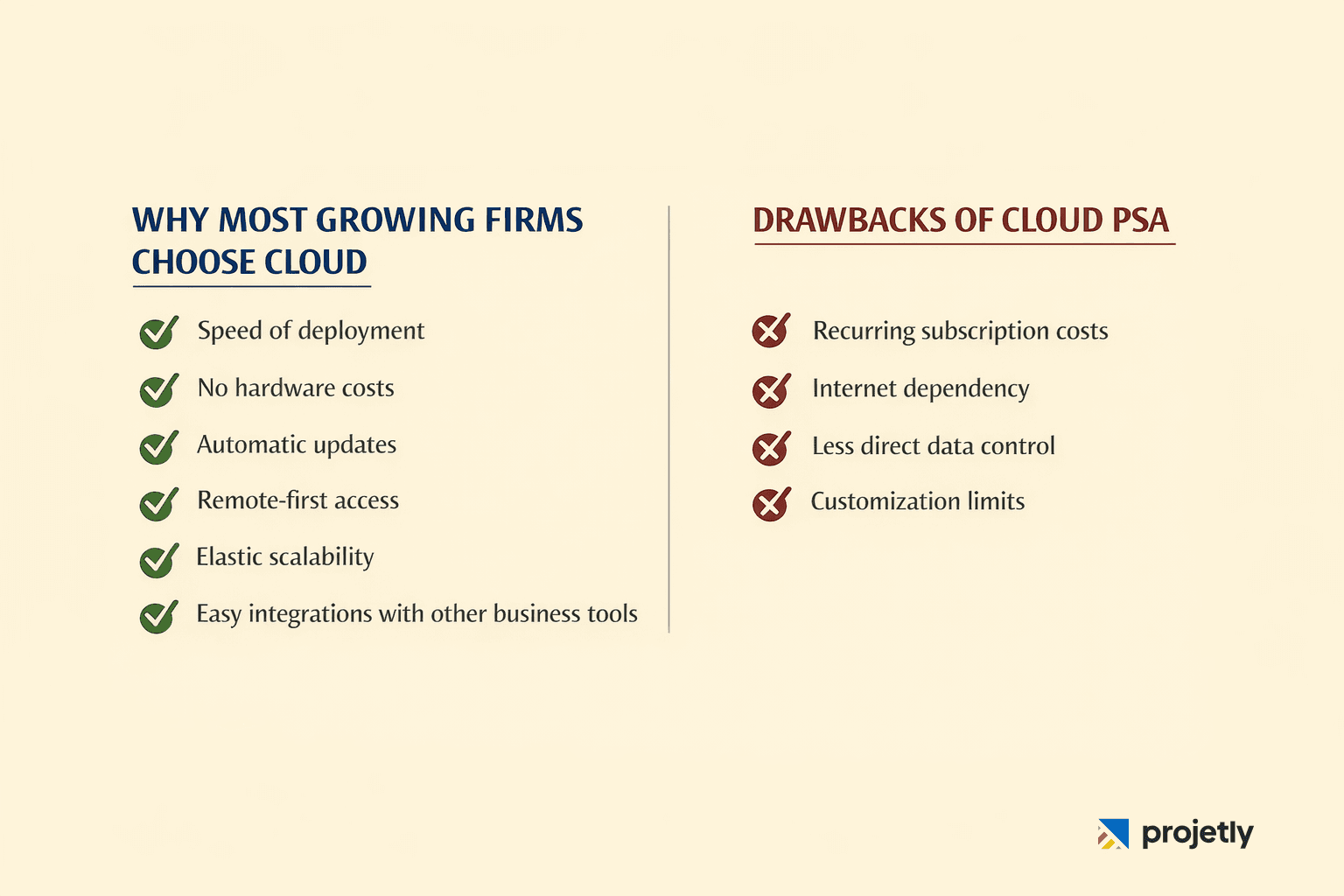 Cloud-Based PSA Software: The Case for Flexibility&nbsp;