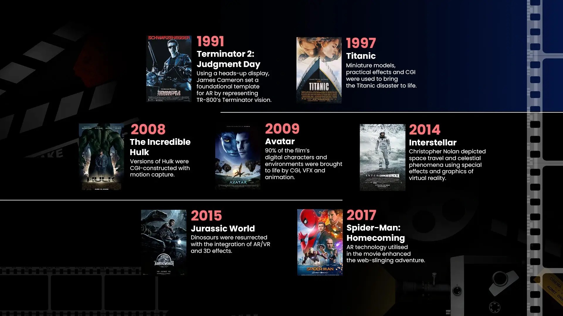 list of top augmented reality movie