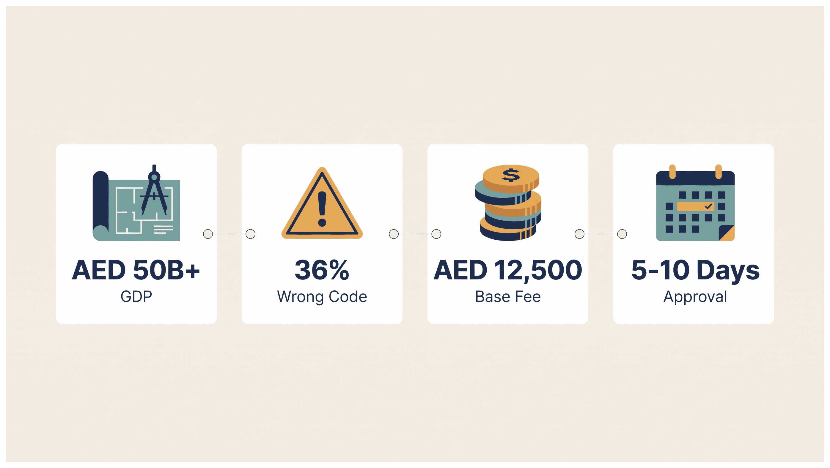 Infographic: Civil Engineering Consultancy License in Dubai: Requirements and Cost