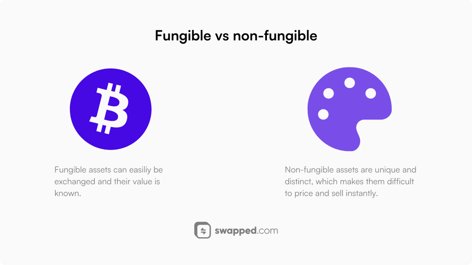 A comparison between fungible and non-fungible assets