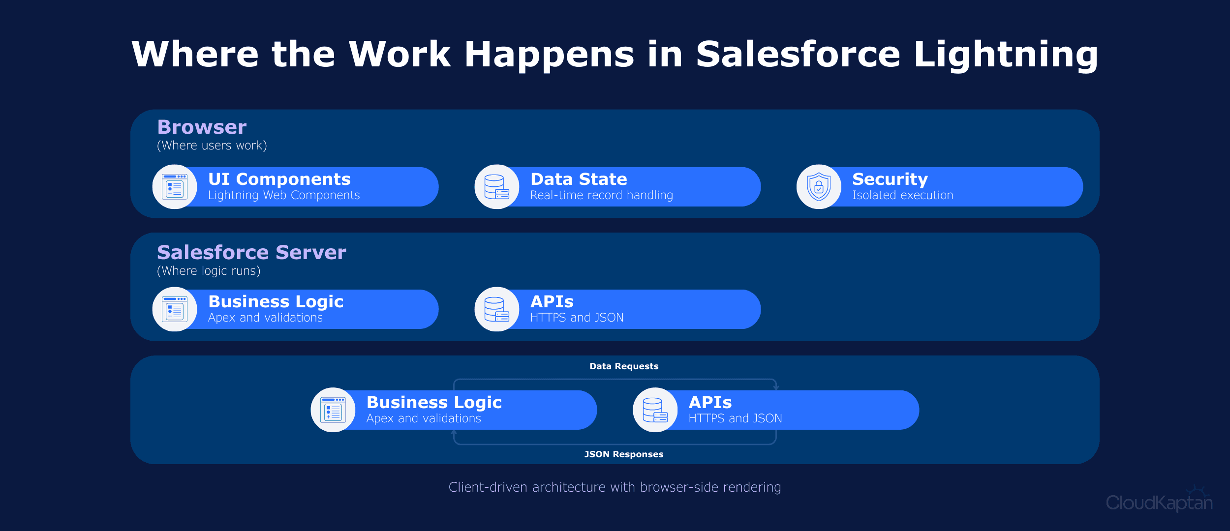 cloud-kaptan-dashboard.png > IMG_853.png 