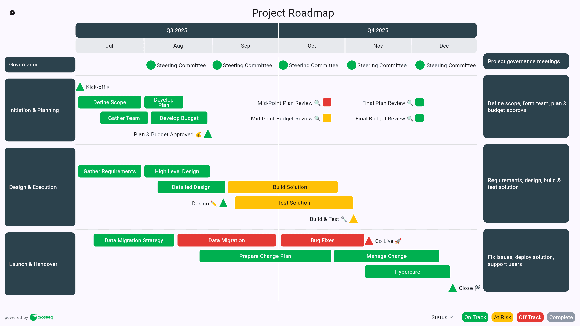 proseeq Screenshot