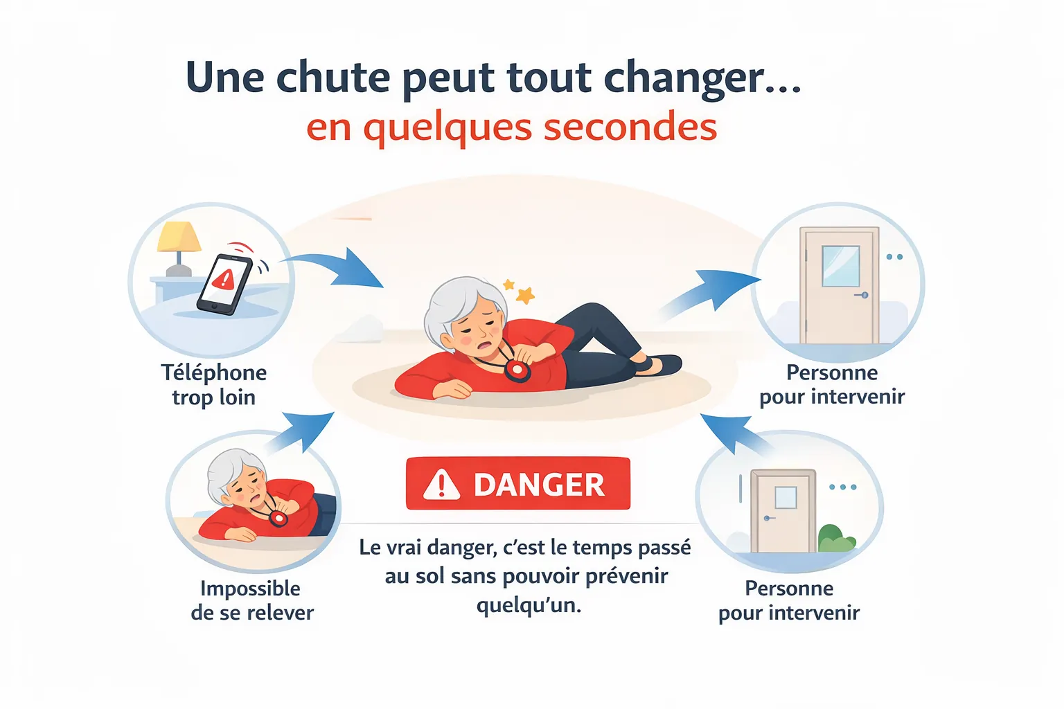 schéma chute personne agée