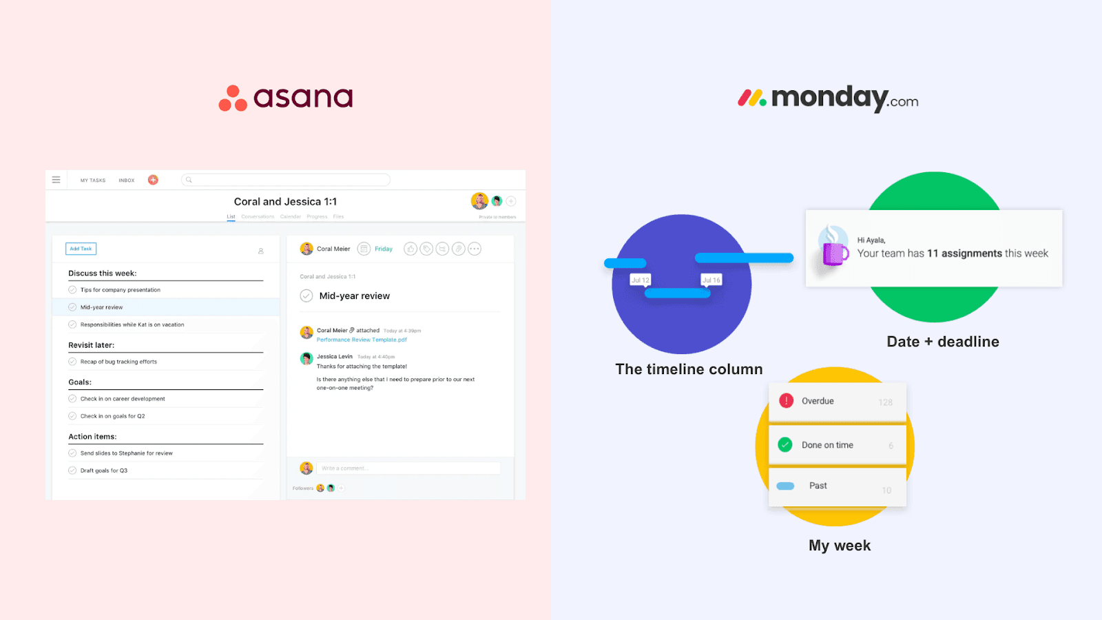Image comparing the features of Asana and Monday.com