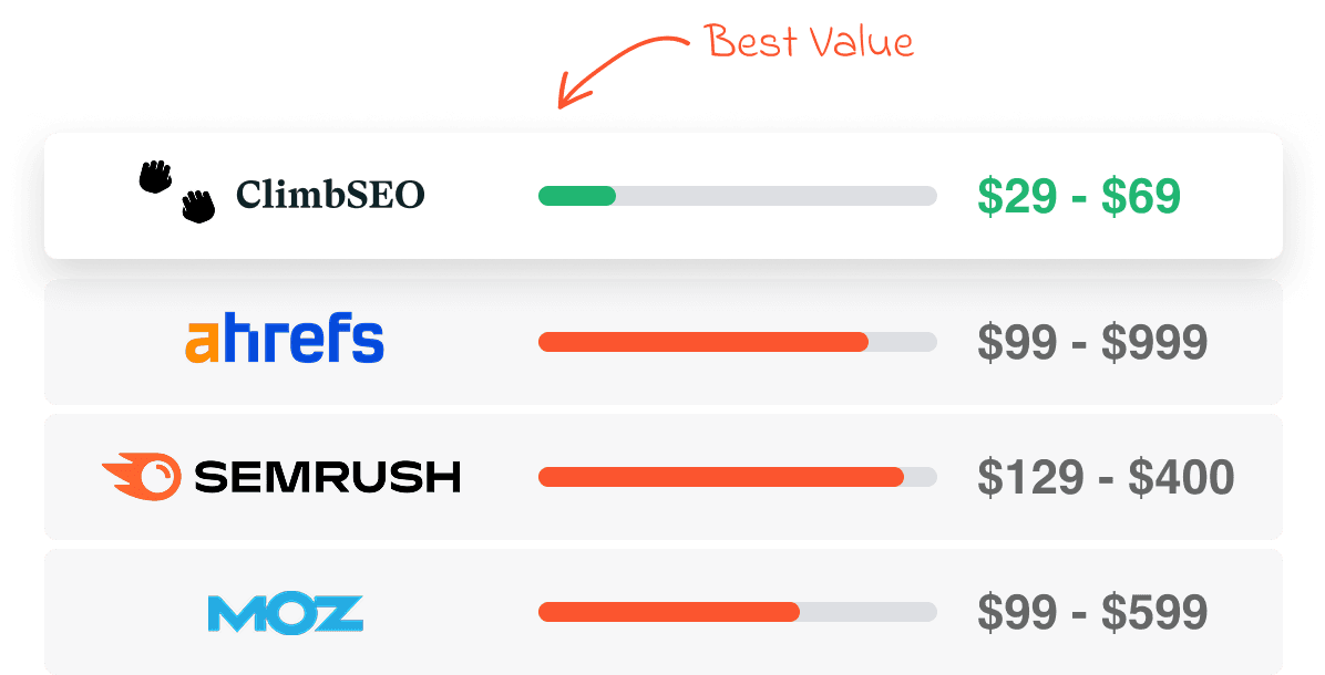 Grow Market Share