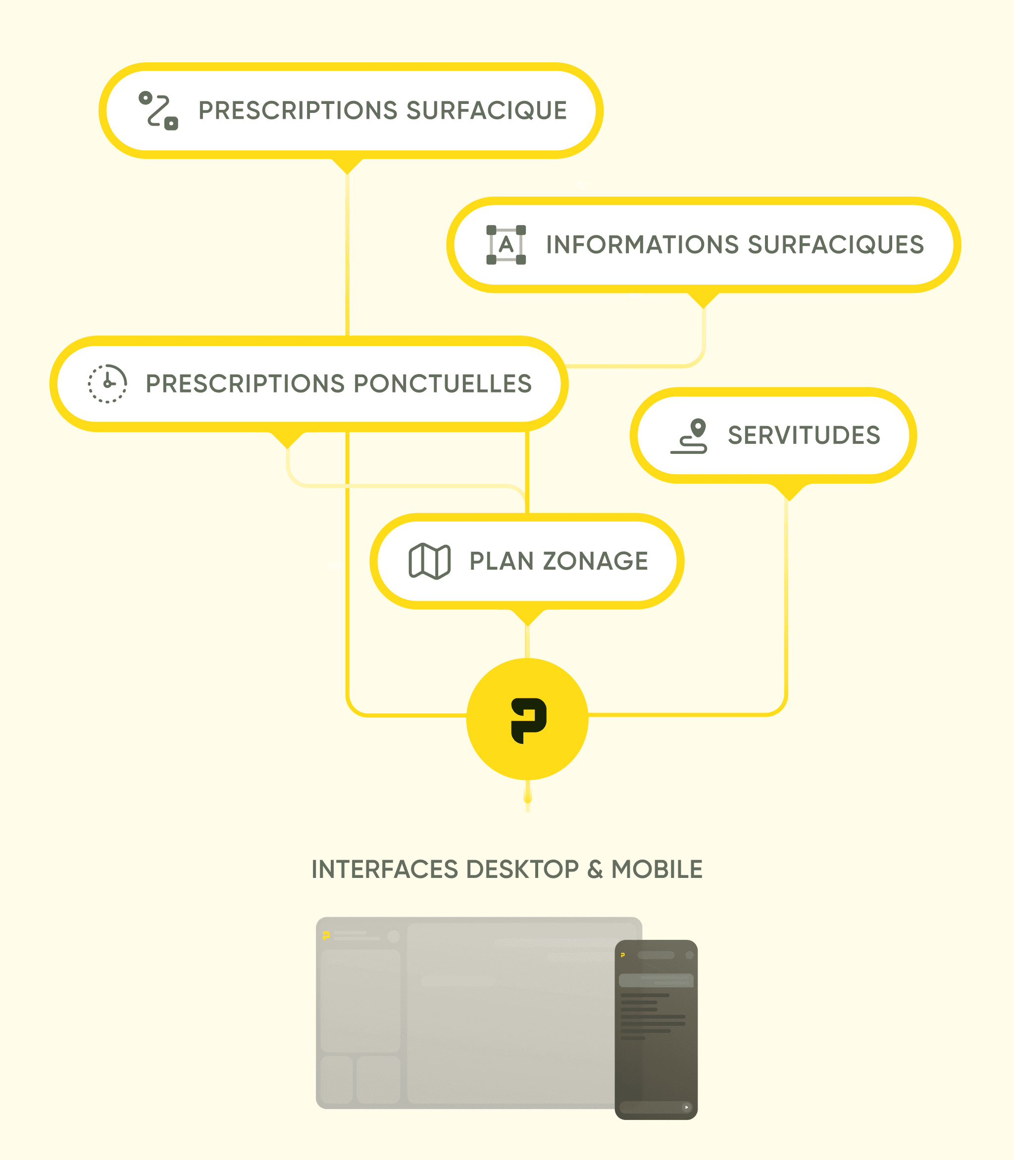 Ally Mobility - multicanal, elle s'intègre à vos données