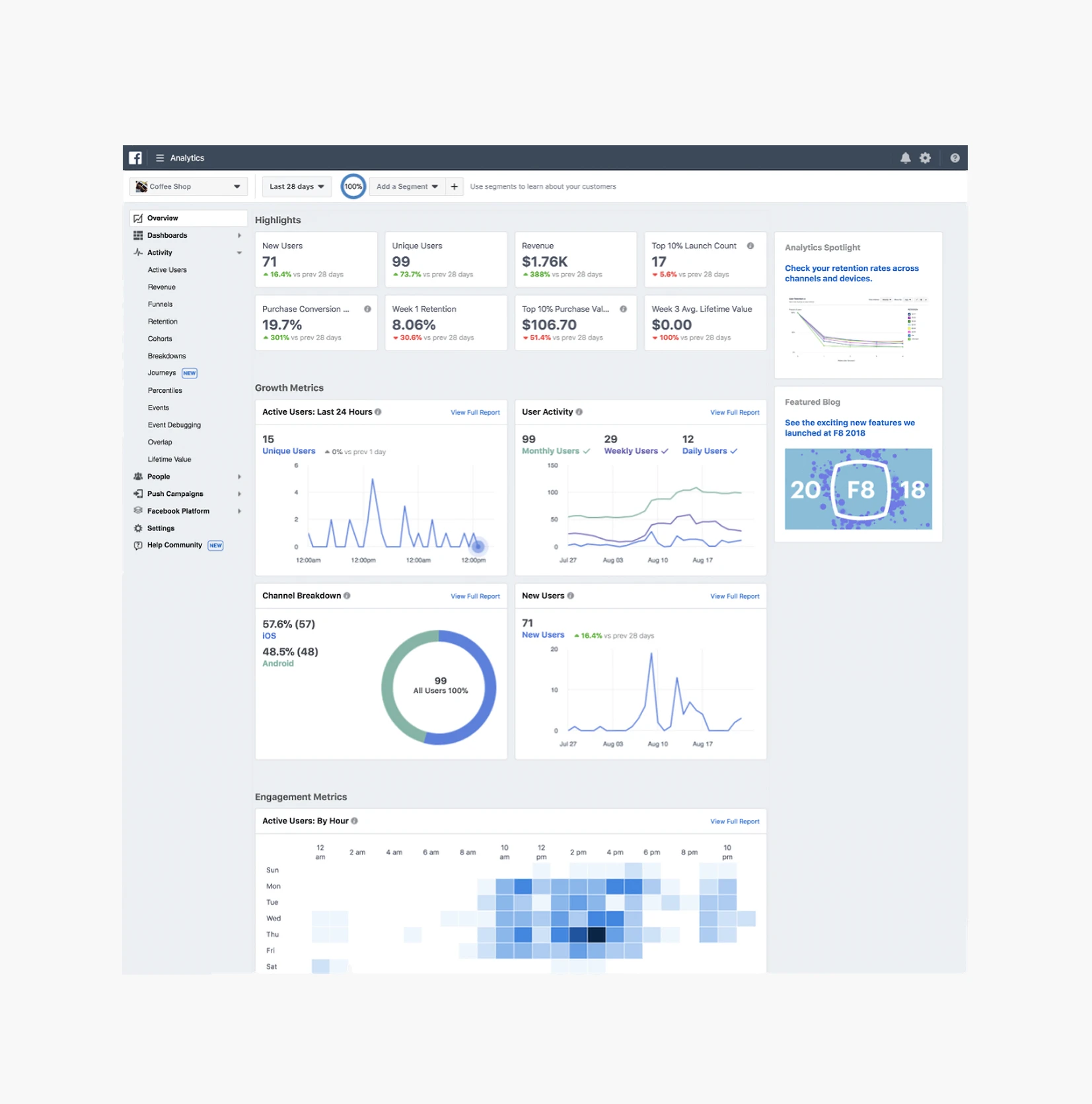 Meta Developers’ App Dashboard