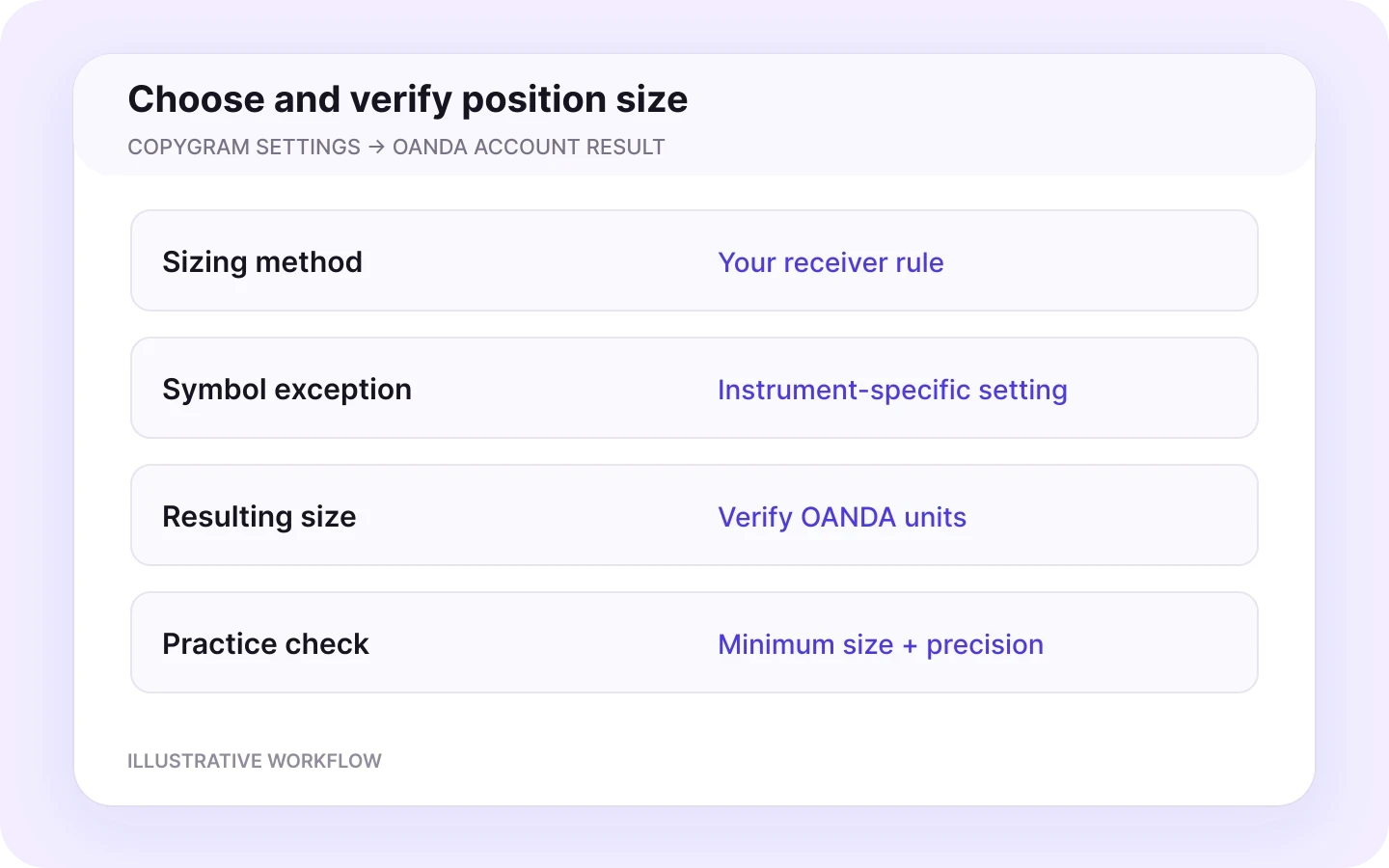 Position sizing and symbol exceptions — illustrative receiver settings.