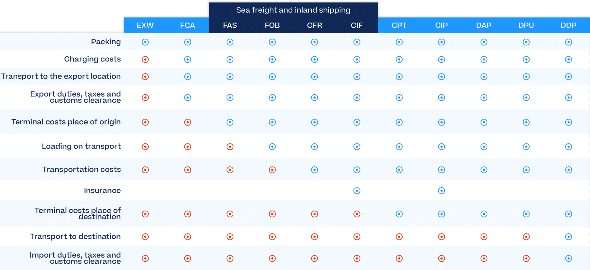 Incoterms 2020