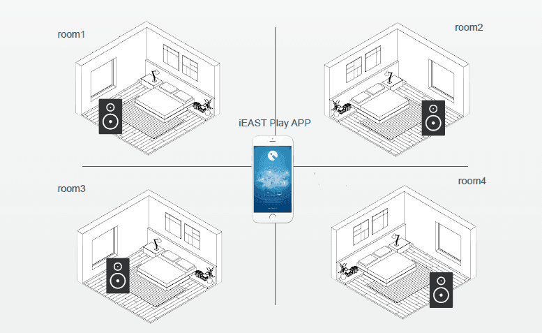 iEast Sound Stream - Multiroom control