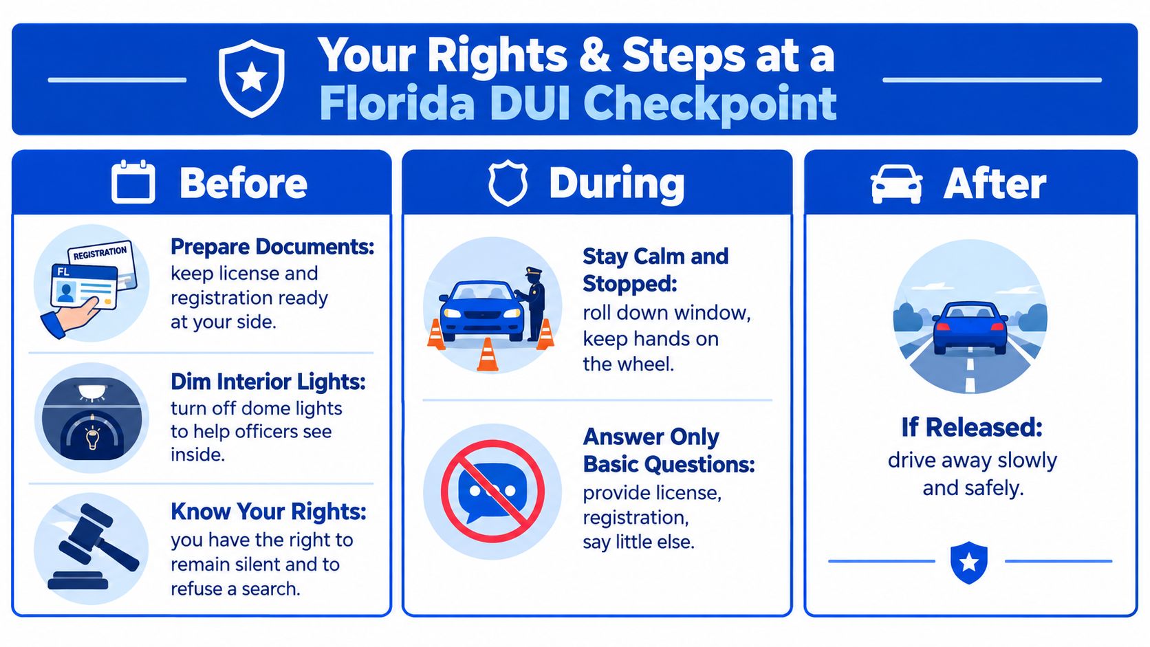 An infographic detailing essential rights and recommended steps for drivers during a Florida DUI checkpoint.