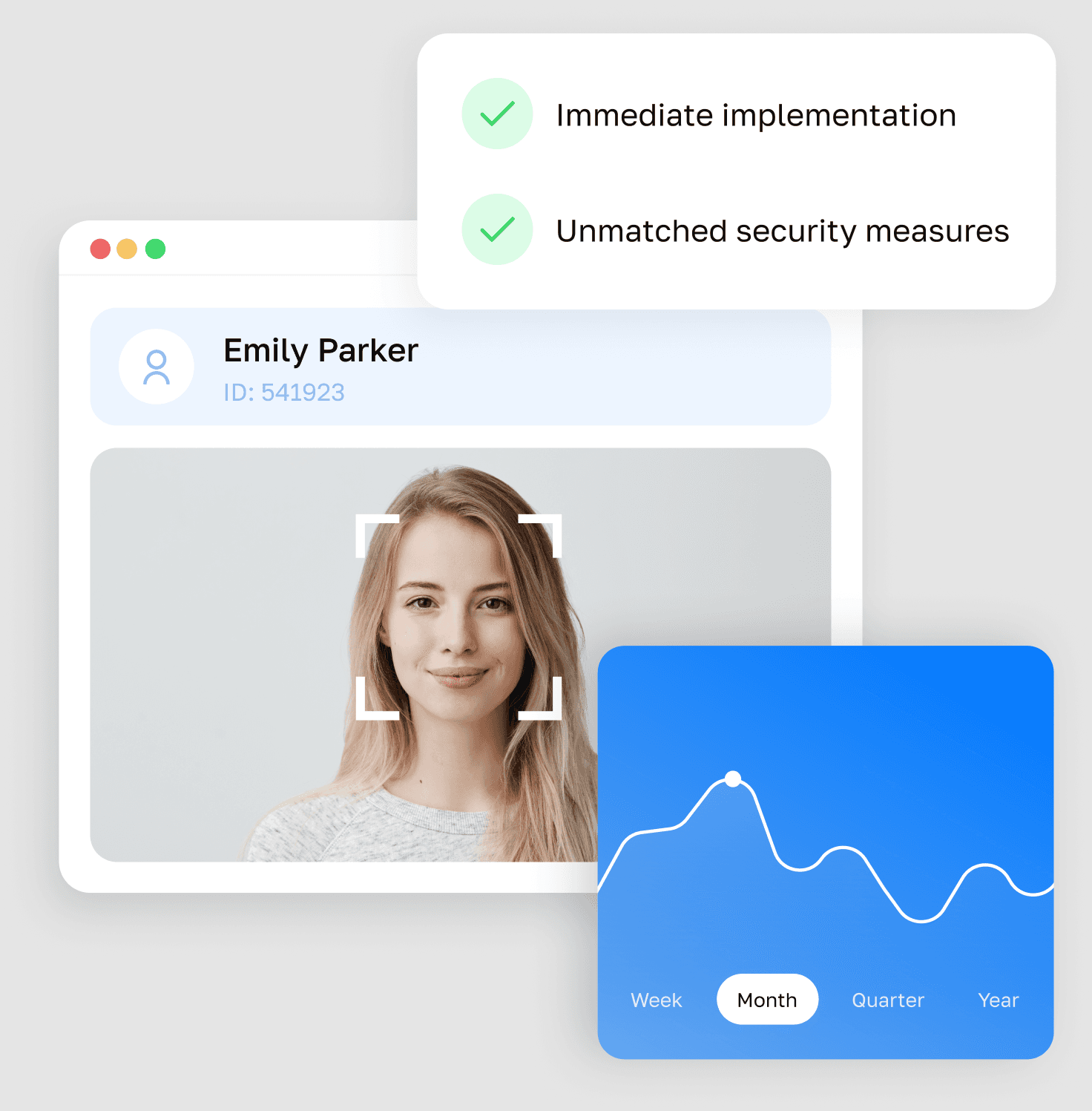 Illustration of participant identity verification