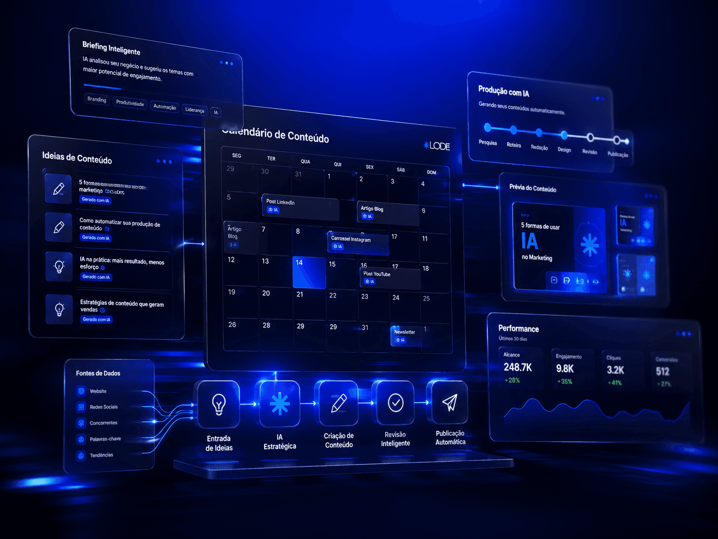 Dashboard showing MRR of $69,897 and 1206 active users with an upward trend graph.