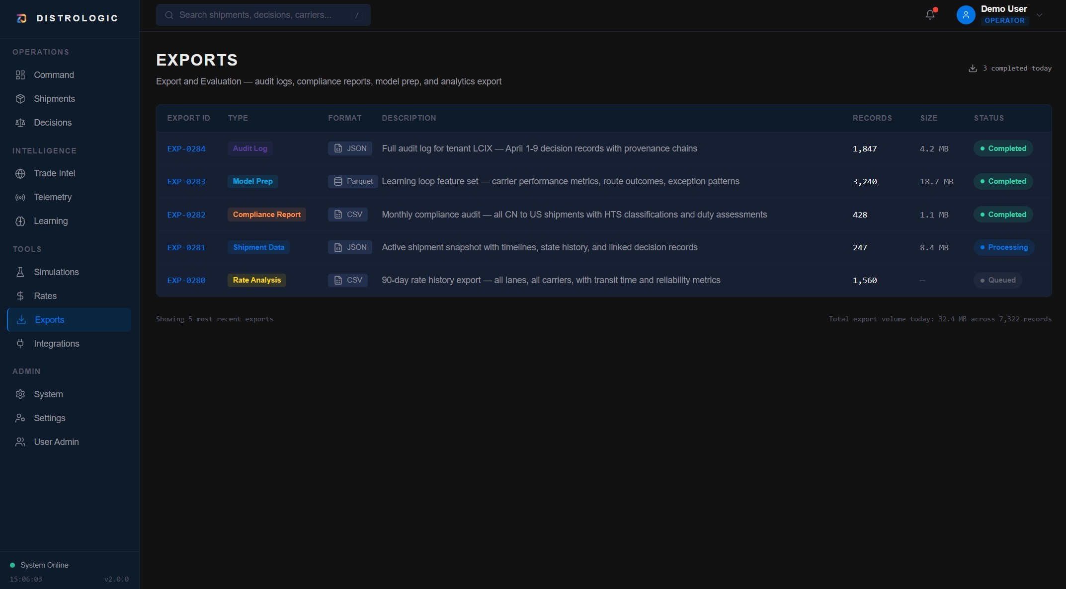 DistroLogic exports screen showing completed and queued export records for audit logs, model preparation, compliance reports, shipment data, and rate analysis with file formats, record counts, sizes, and statuses.