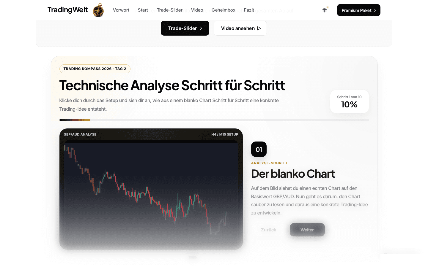 Trading-Kompass Tag 2: Interaktiver Trade-Slider für schrittweise technische Analyse