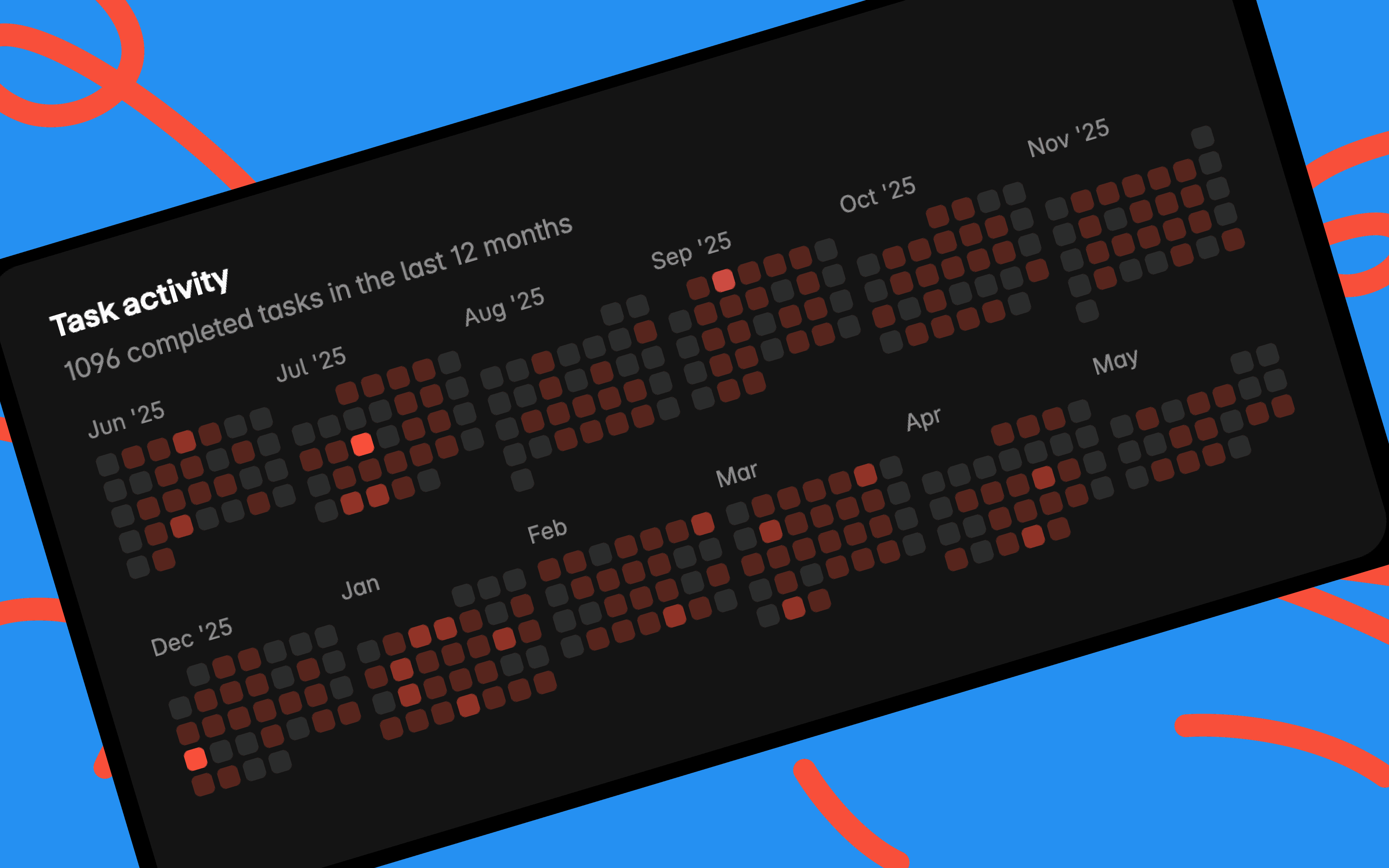 heatmap