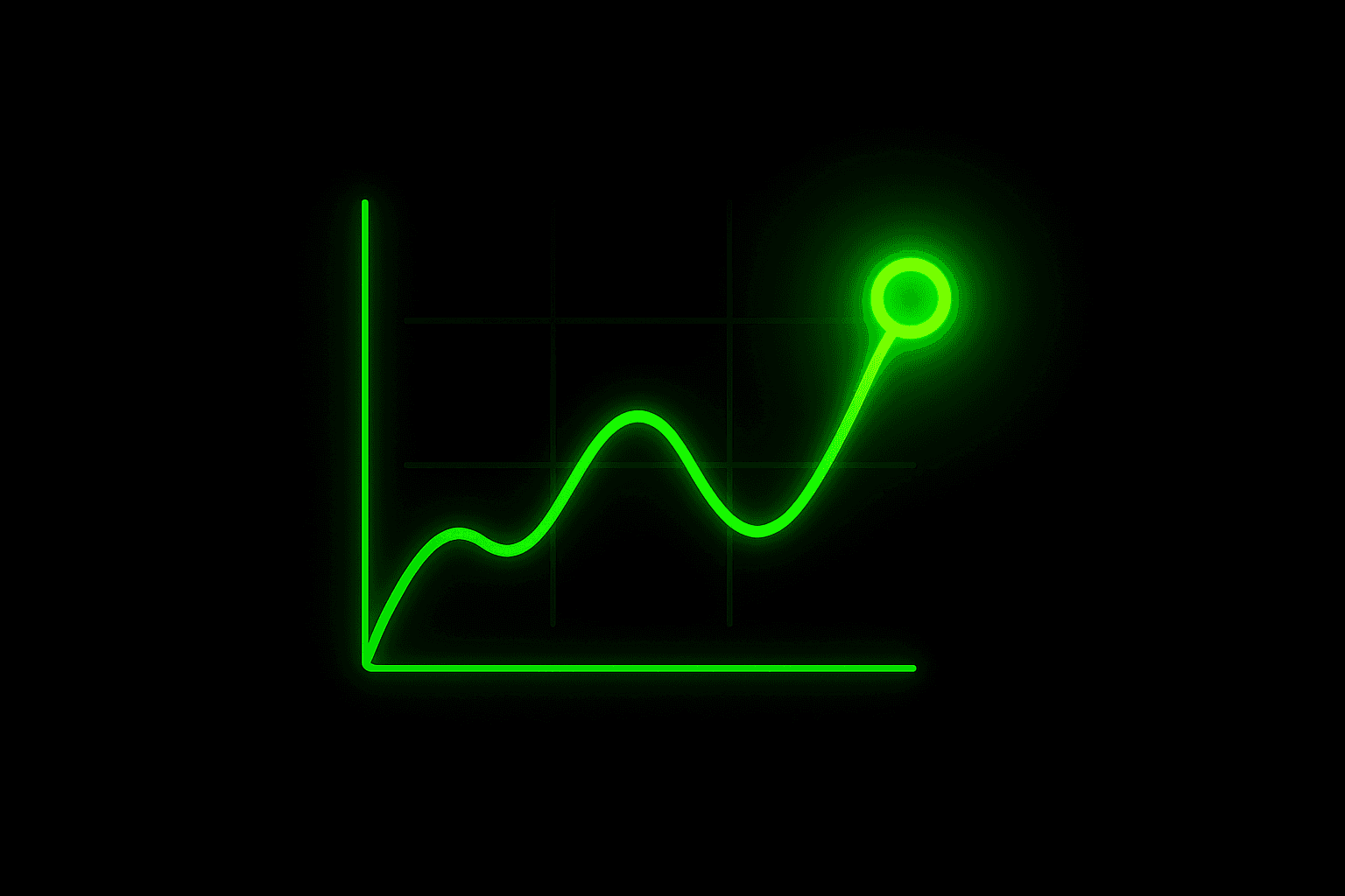 Spending chart card showing a line graph with a highlighted data point from June 2028