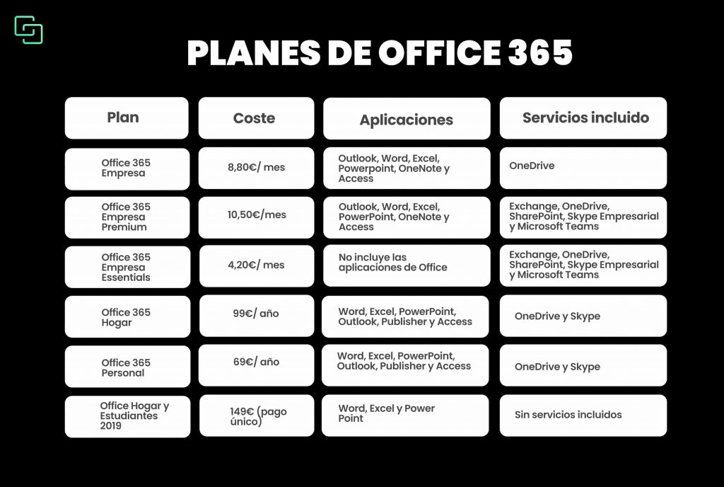 planes de office 365