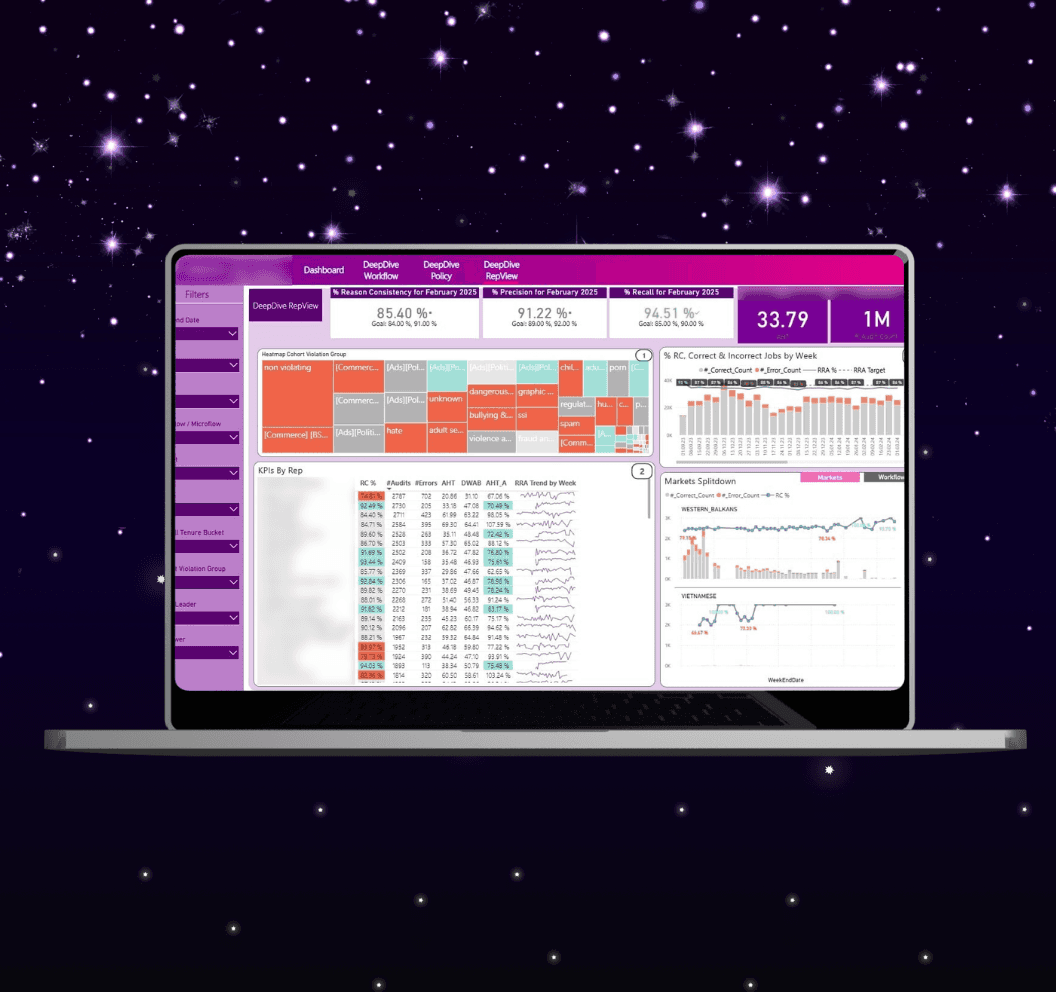 Sports analytics scouting visual
