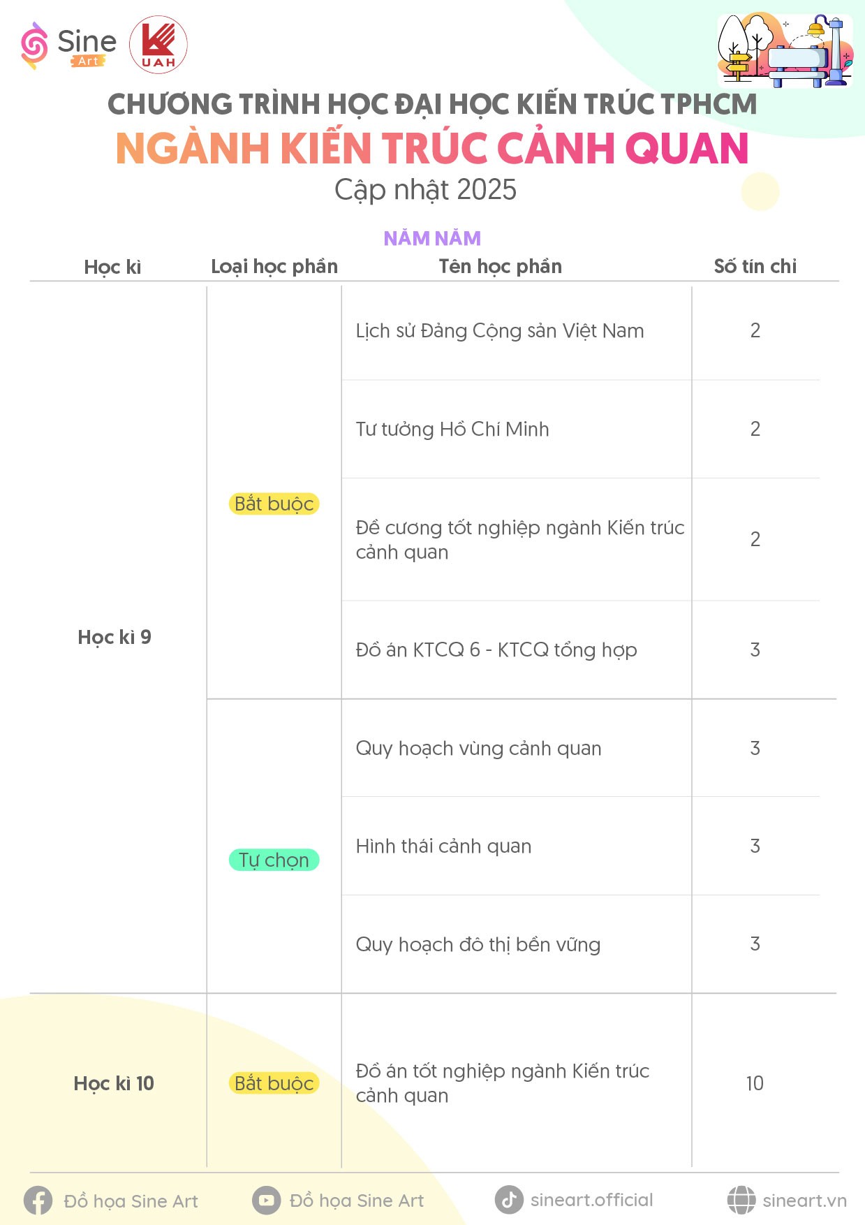 Chương trình học ngành Kiến trúc cảnh quan trường Đại học Kiến trúc TP.HCM (UAH) - Cập nhật năm 2025