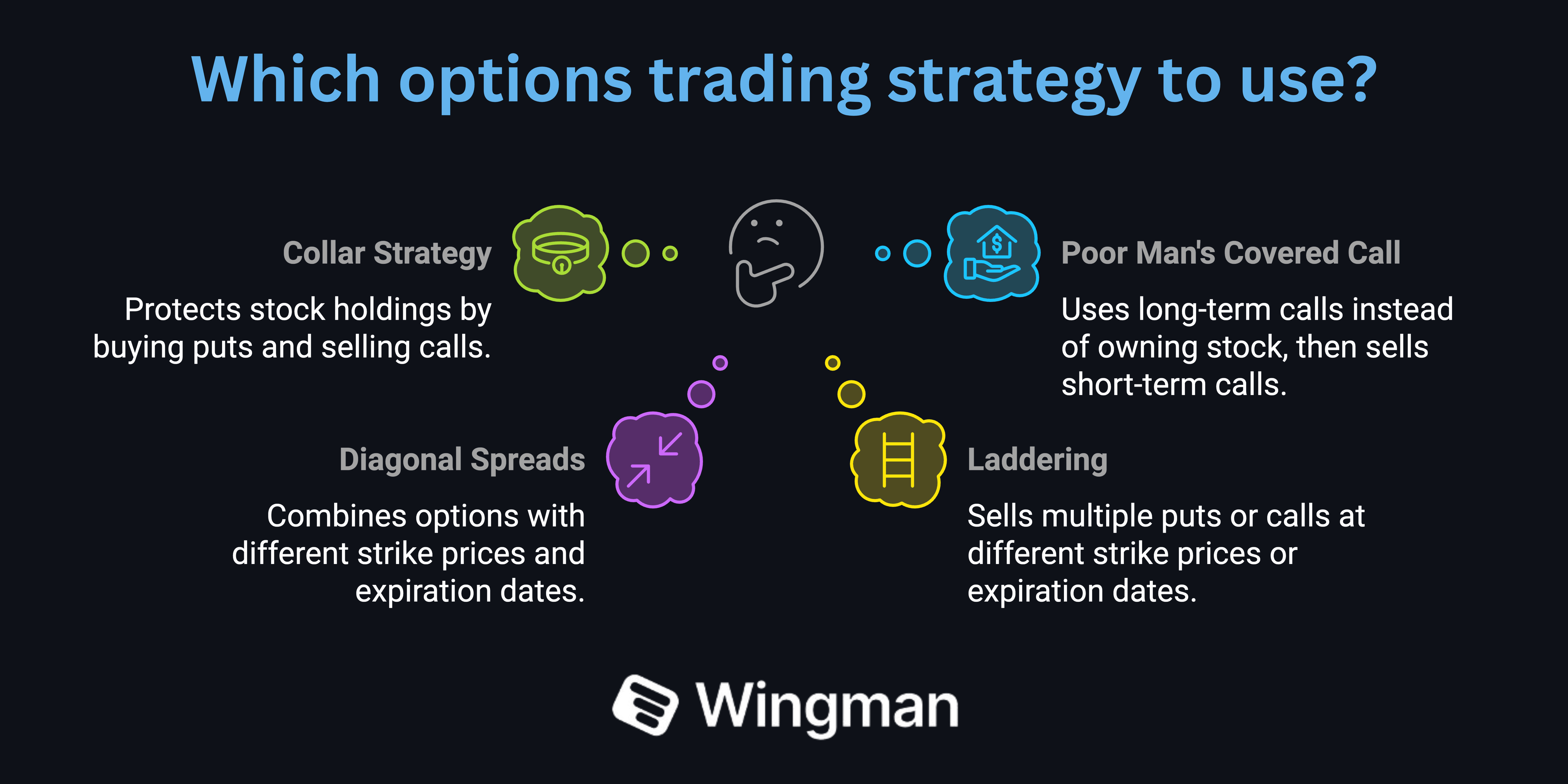 options trading strategies.