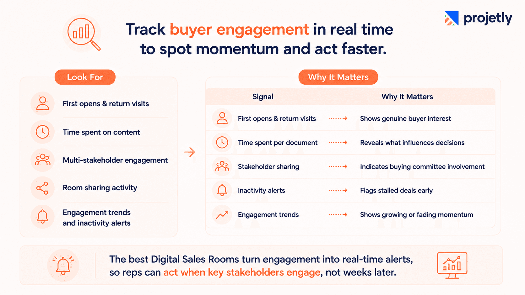 Enhanced Deal Visibility and Buyer Signals