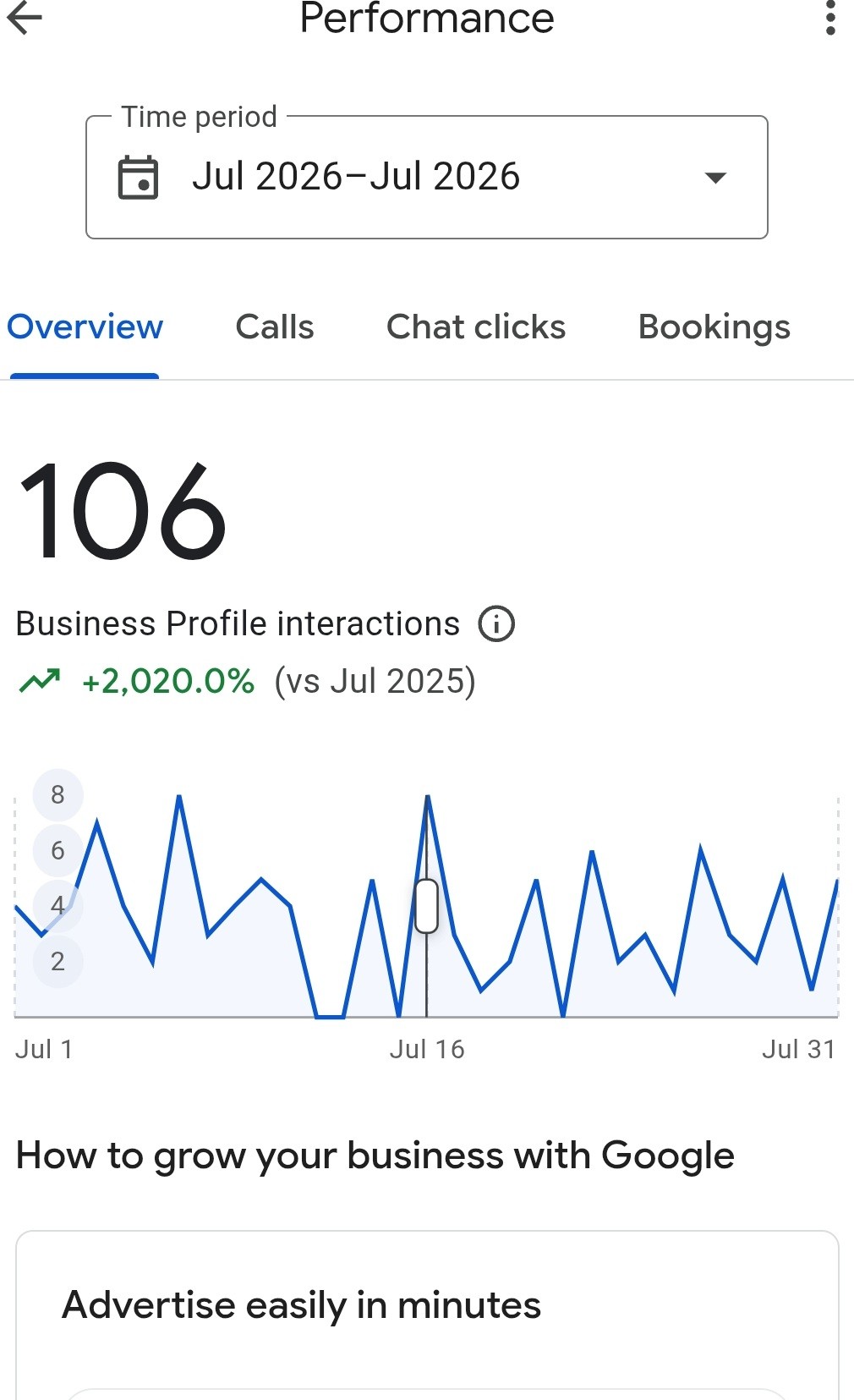 Google Business Profile July 2026 interactions chart with displayed year-over-year comparison