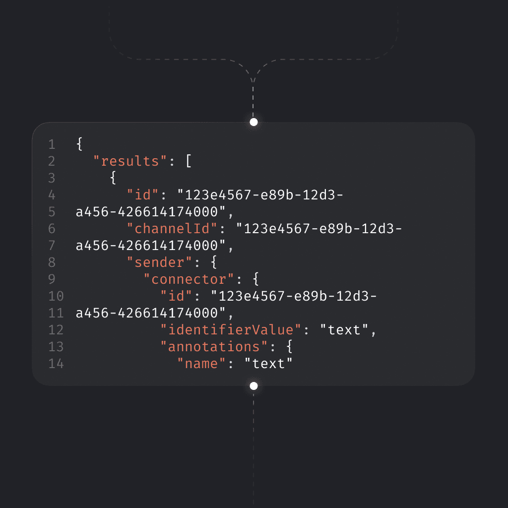 JSON code snippet displaying a structured API response with ID, channel ID, sender, connector, and annotations.