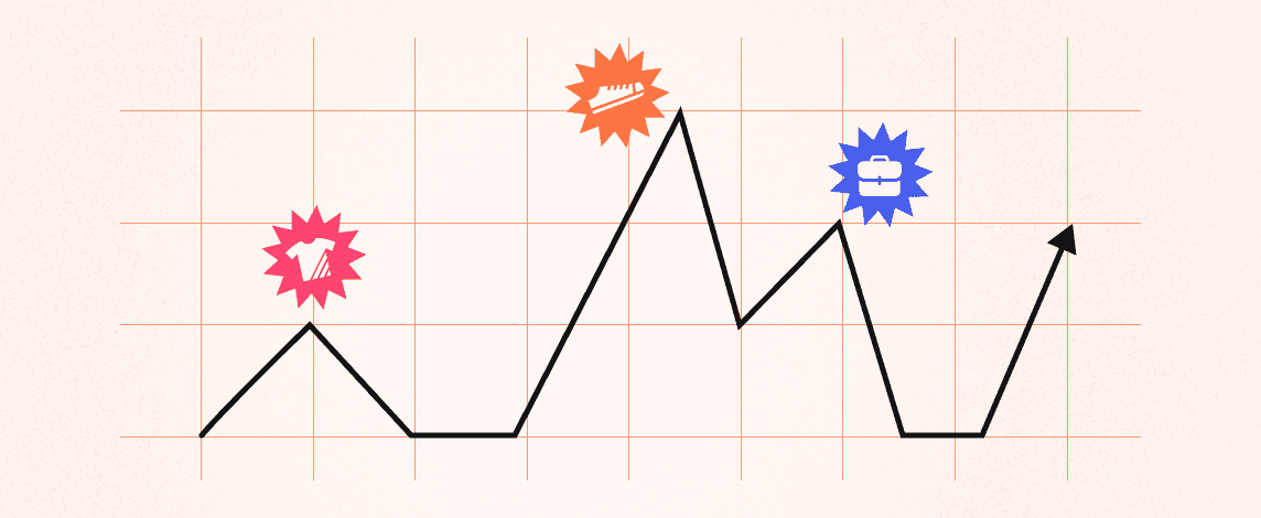 Profitable dropshipping niche