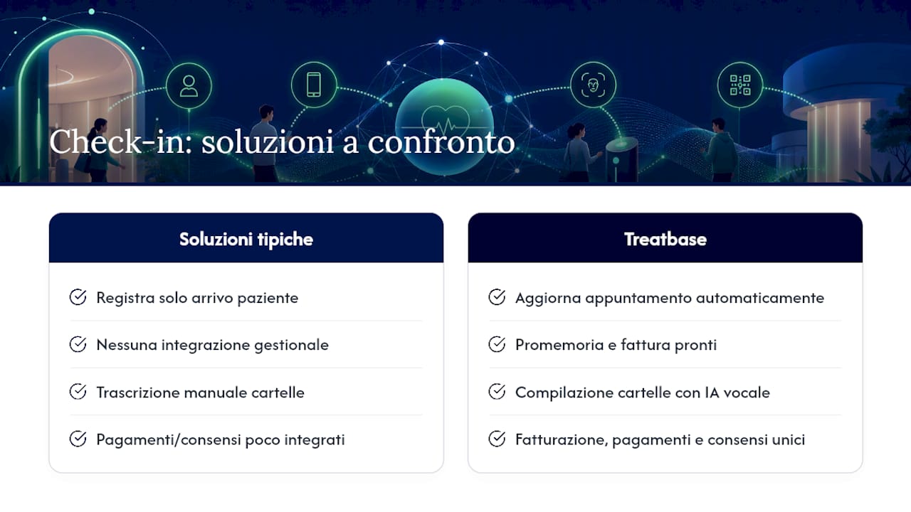 Treatbase: il gestionale che assorbe il check-in digitale — overview diagram