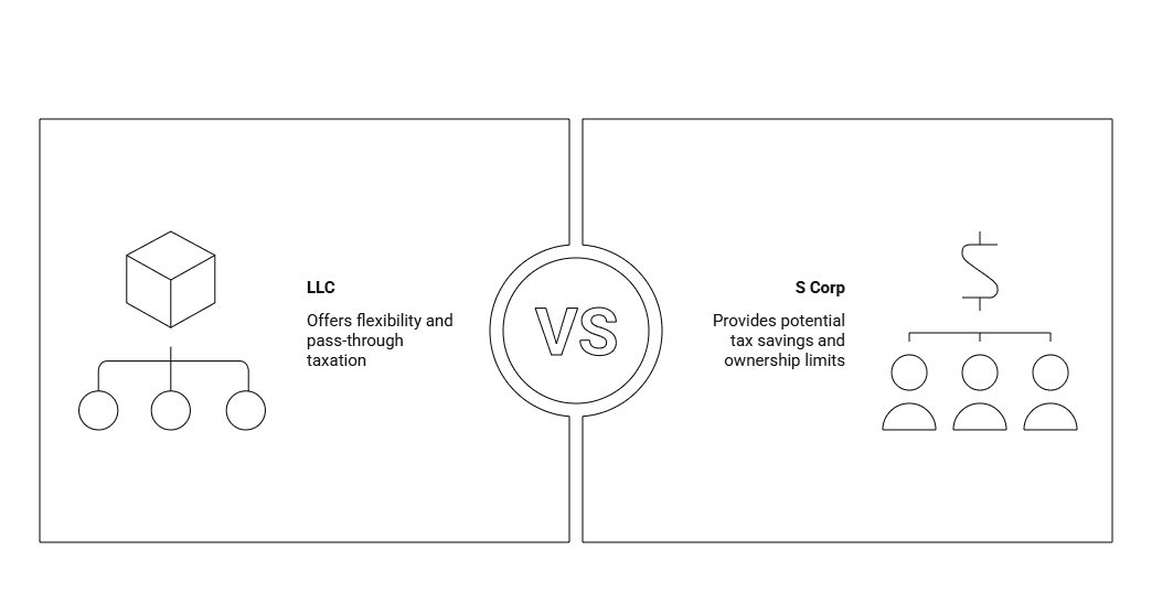 Tax Benefits of S Corp vs LLC for Startup Founders