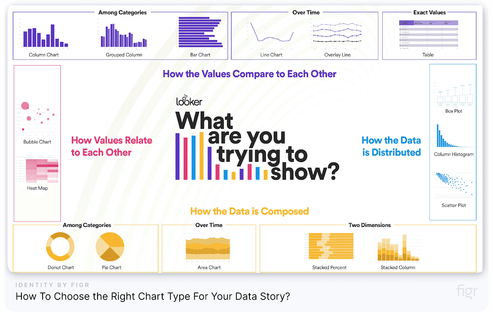 Right Chart Type For Your Data Story