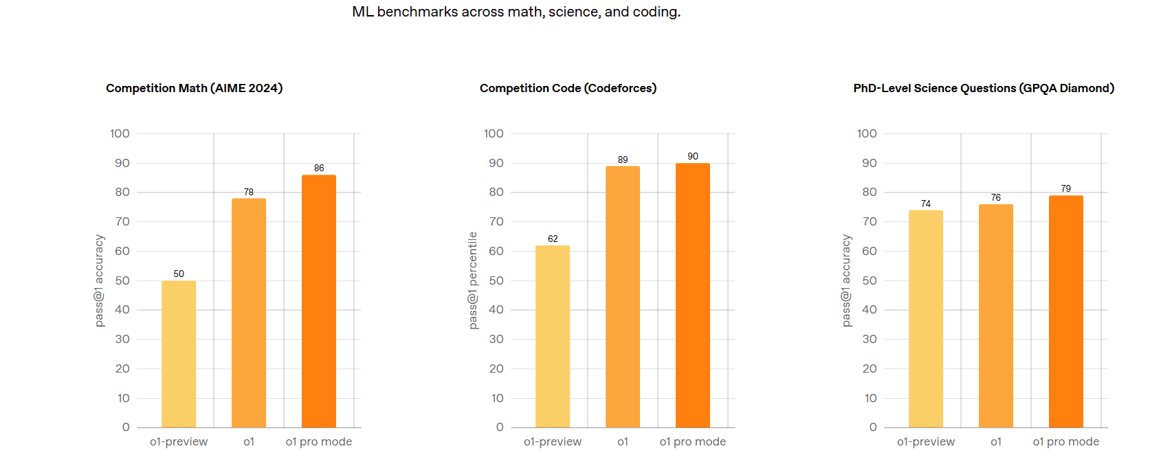 chatgpt-pro-enterprise-plus-comparison-benchmarks