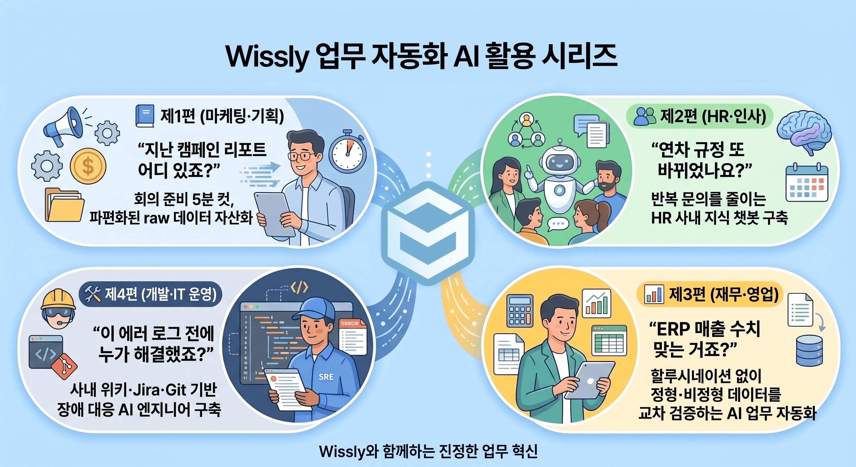 마케팅팀은 사내 지식 AI 챗봇을 어떻게 활용할까? 업무 자동화 AI 활용법
