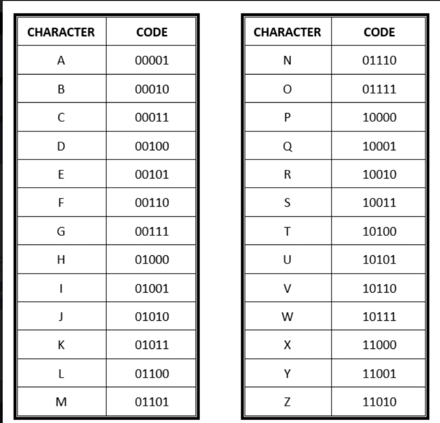 Faces puzzle: code entry