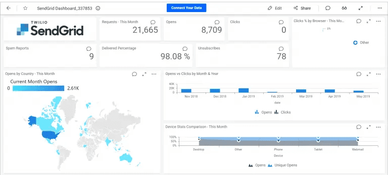 Top Email Tools SendGrid