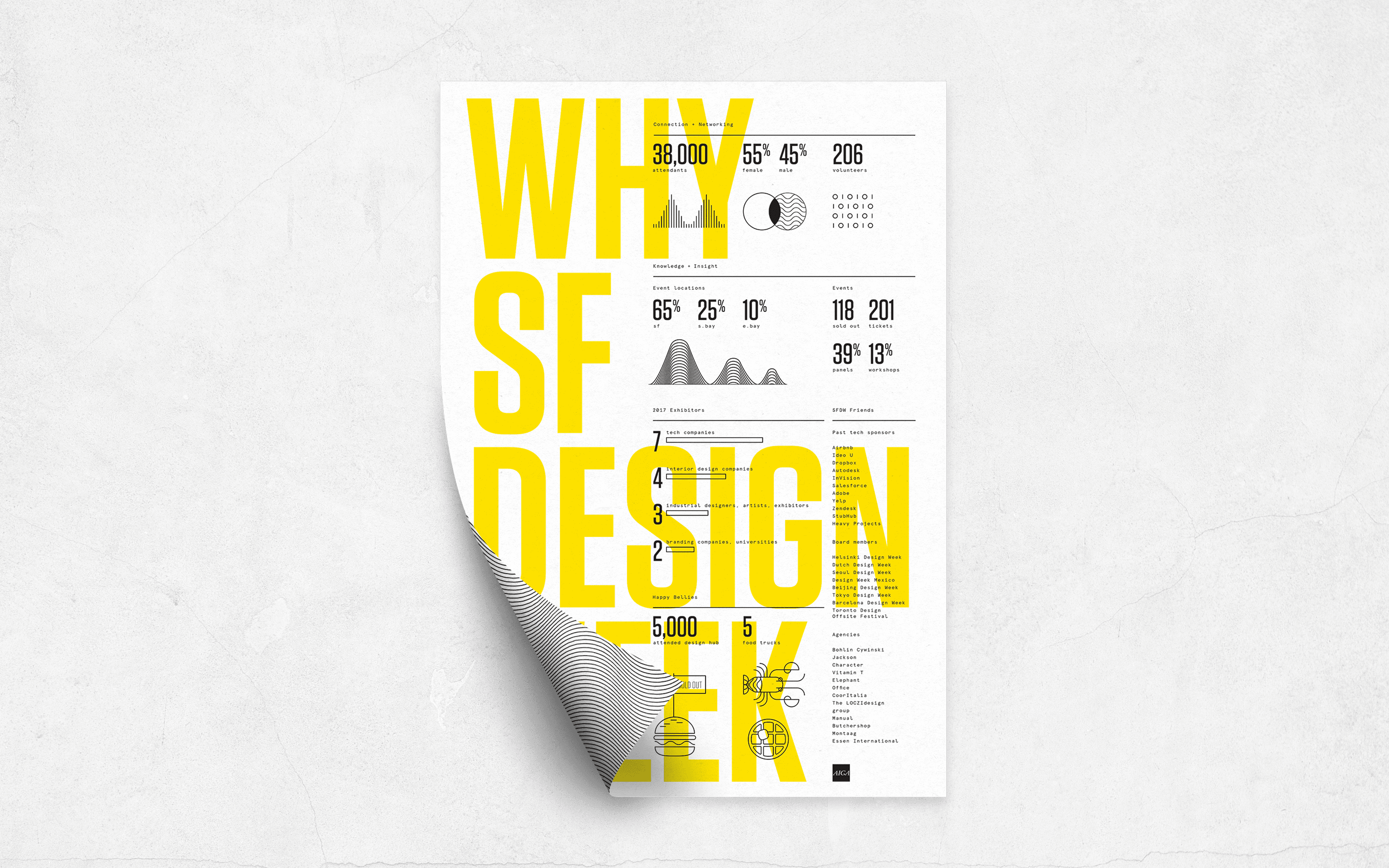 AIGA SF Design Week