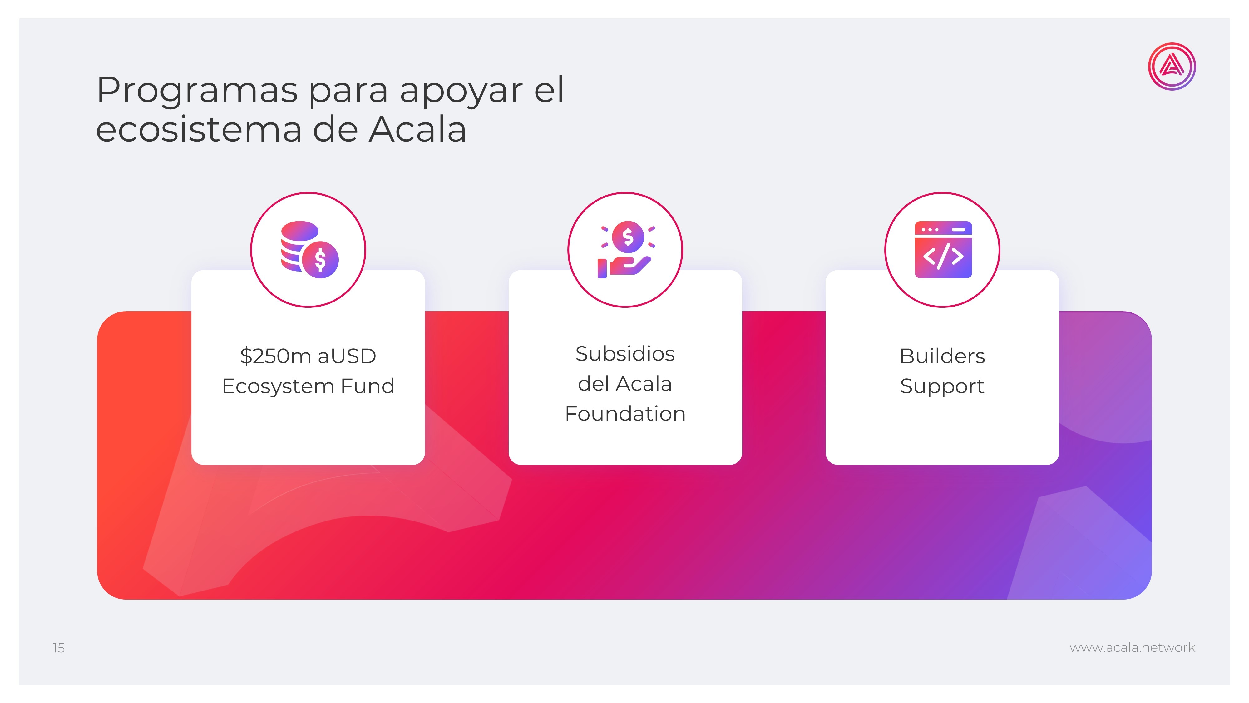 acala network presentation slides