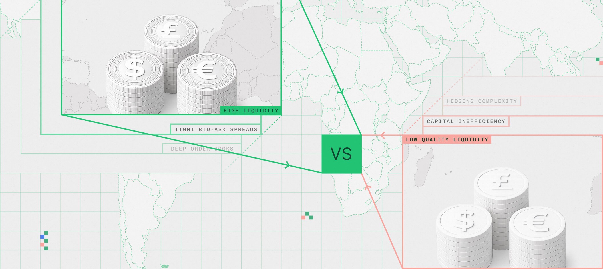 Stylized image of a comparison between high and low quality liquidity. 