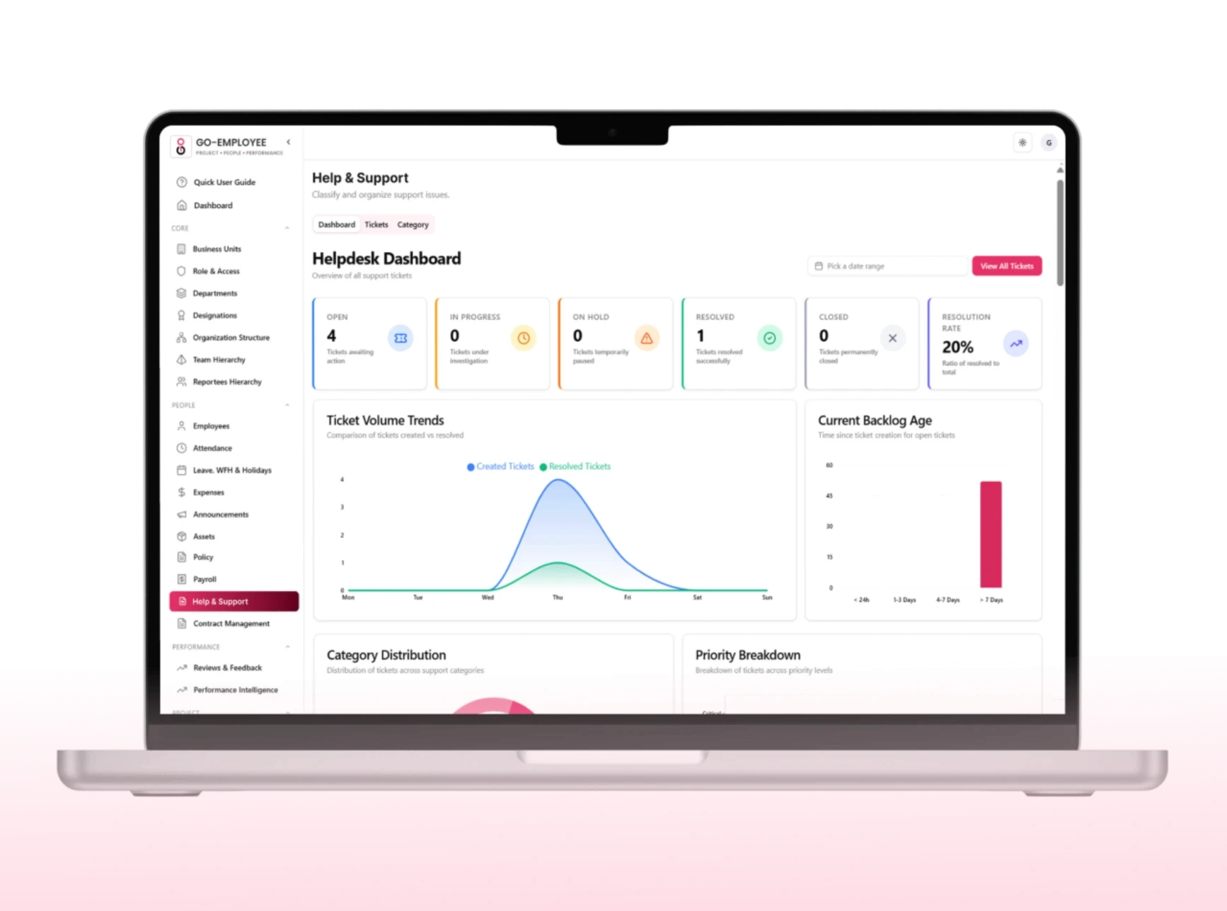 helpdesk dashbaord